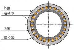 軸承基礎(chǔ)知識(shí)